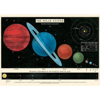 Cavallini | Solar System Poster Kit  Cavallini Papers & Co., Inc.  Paper Skyscraper Gift Shop Charlotte