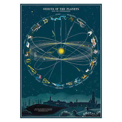 Cavallini | Orbits of the Planets Poster Kit  Cavallini Papers & Co., Inc.  Paper Skyscraper Gift Shop Charlotte