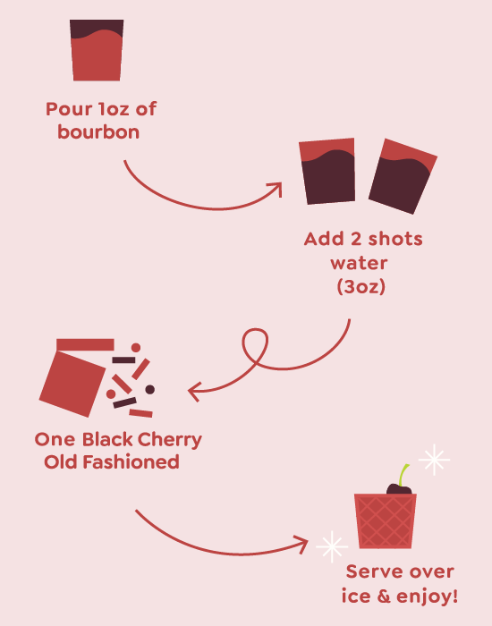 Black Cherry Old Fashioned Cocktail Mixer - 6 Servings Multipack Food - Drink Mixers Craftmix Paper Skyscraper Gift Shop Charlotte