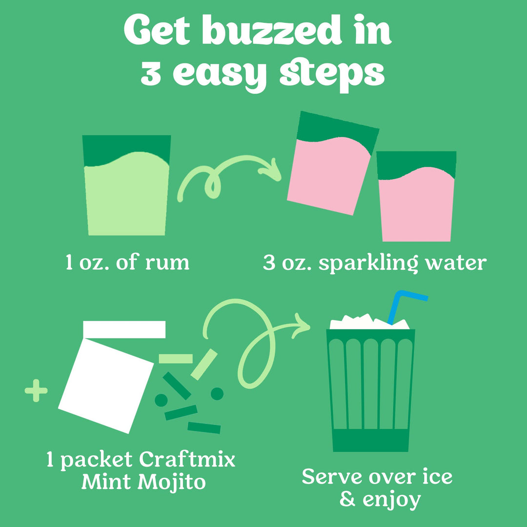 Mint Mojito Cocktail Mixer - Single Packets / Caddy Refills Food - Drink Mixers Craftmix  Paper Skyscraper Gift Shop Charlotte