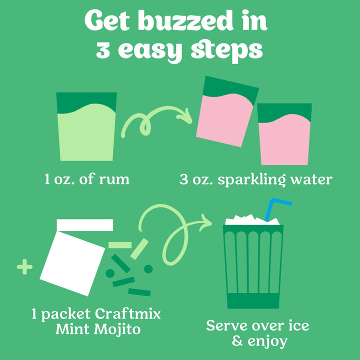 Mint Mojito Cocktail Mixer - Single Packets / Caddy Refills Food - Drink Mixers Craftmix  Paper Skyscraper Gift Shop Charlotte